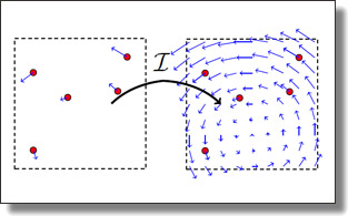 Interpolation seen as a geometric connection