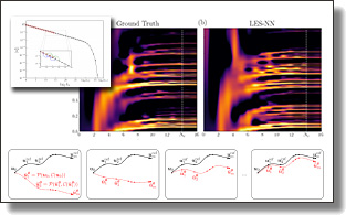 Turbulence closure with ML: are symmetries preserved?
