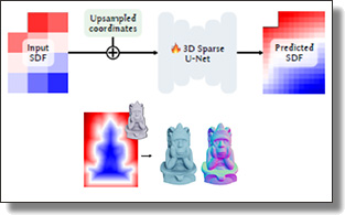 Simpler neural SDF extractor